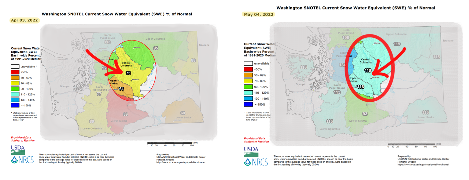 Comparison of the Snow Water Equivalent data shows the difference a month of snow can make in a snowpack. 
